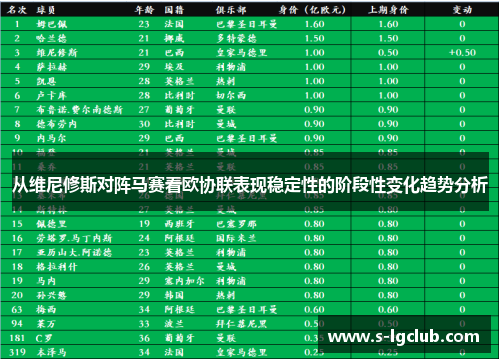 从维尼修斯对阵马赛看欧协联表现稳定性的阶段性变化趋势分析