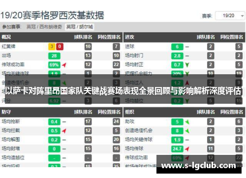 以萨卡对阵里昂国家队关键战赛场表现全景回顾与影响解析深度评估