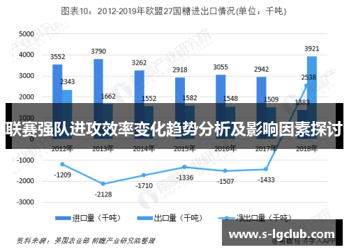 联赛强队进攻效率变化趋势分析及影响因素探讨
