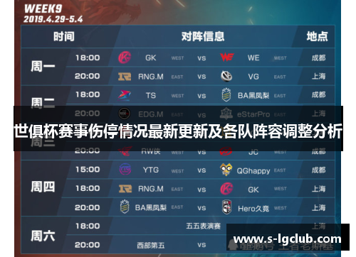 世俱杯赛事伤停情况最新更新及各队阵容调整分析