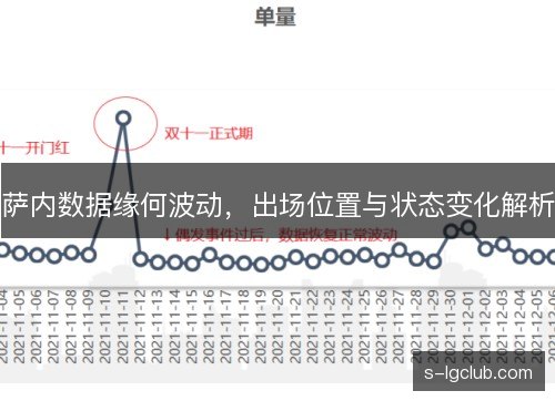 萨内数据缘何波动，出场位置与状态变化解析