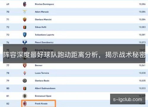 阵容深度最好球队跑动距离分析,揭示战术秘密 阵容深度最好球队跑动距离分析,揭示战术秘密